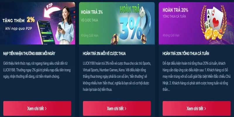 Hình ảnh hướng dẫn khuyến mãi FU88